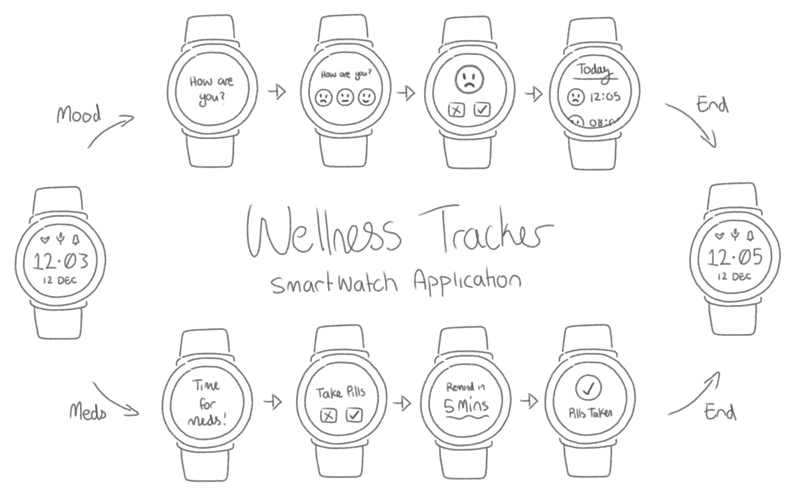 Wearable Wellness Tracking